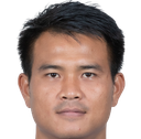 Kittipong Phuthawchueak