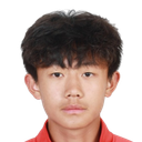 Li Haoyu