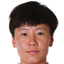 Zhang Rui