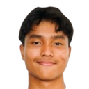 Moh Farizal