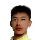 Ren Guohao