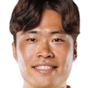 min gyu kim