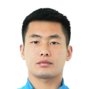Wang Junhao