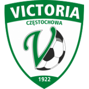 Victoria Częstochowa