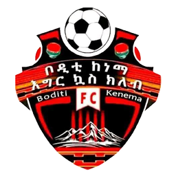 Axum Ketema
