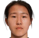 Zhang Lanxin