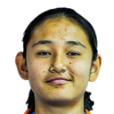 Abhista Basnett