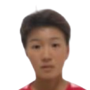 Zhang Min