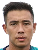 malla bhabindra thakuri