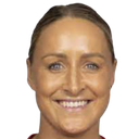 Sanne Troelsgaard