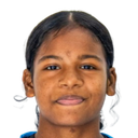 Thandamoni Baskey