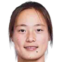 Wang Meixing