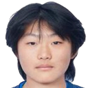 Zhuang Yaru