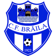 Dacia Unirea Brăila