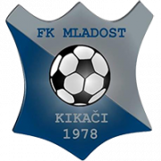Mladost Kikaći